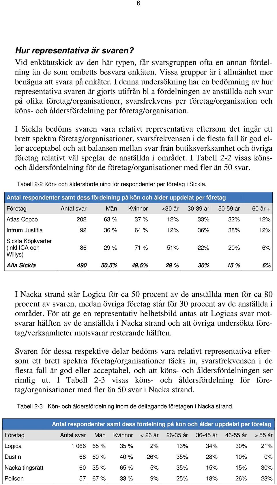 I denna undersökning har en bedömning av hur representativa svaren är gjorts utifrån bl a fördelningen av anställda och svar på olika företag/organisationer, svarsfrekvens per företag/organisation