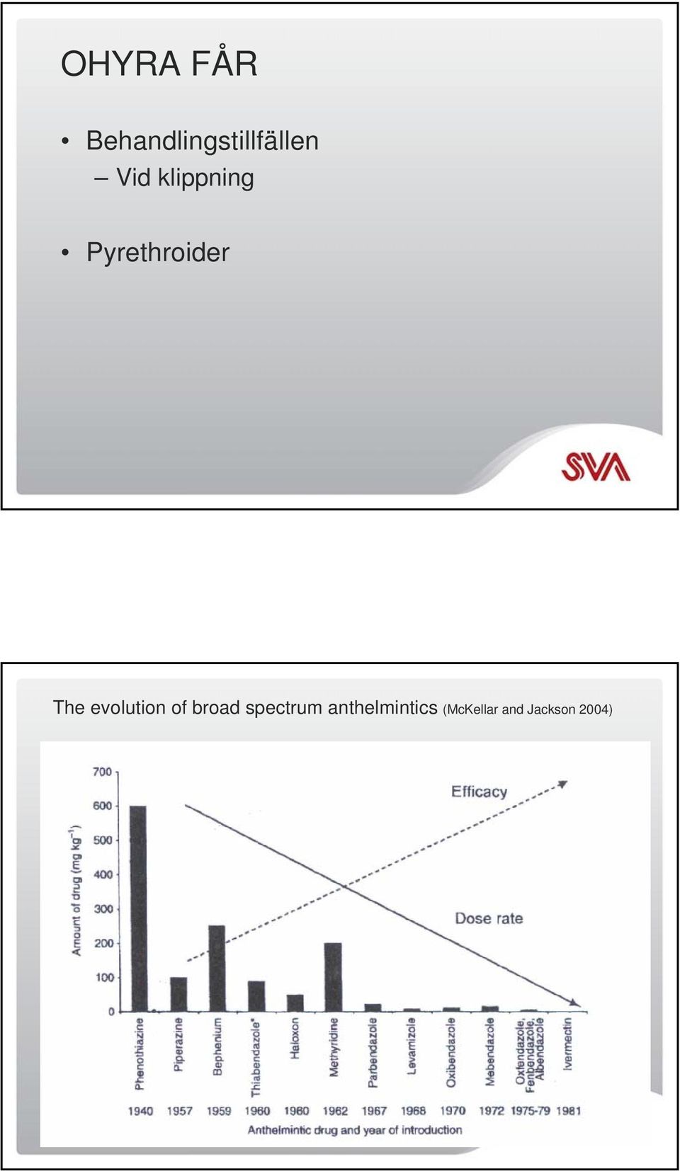 evolution of broad spectrum