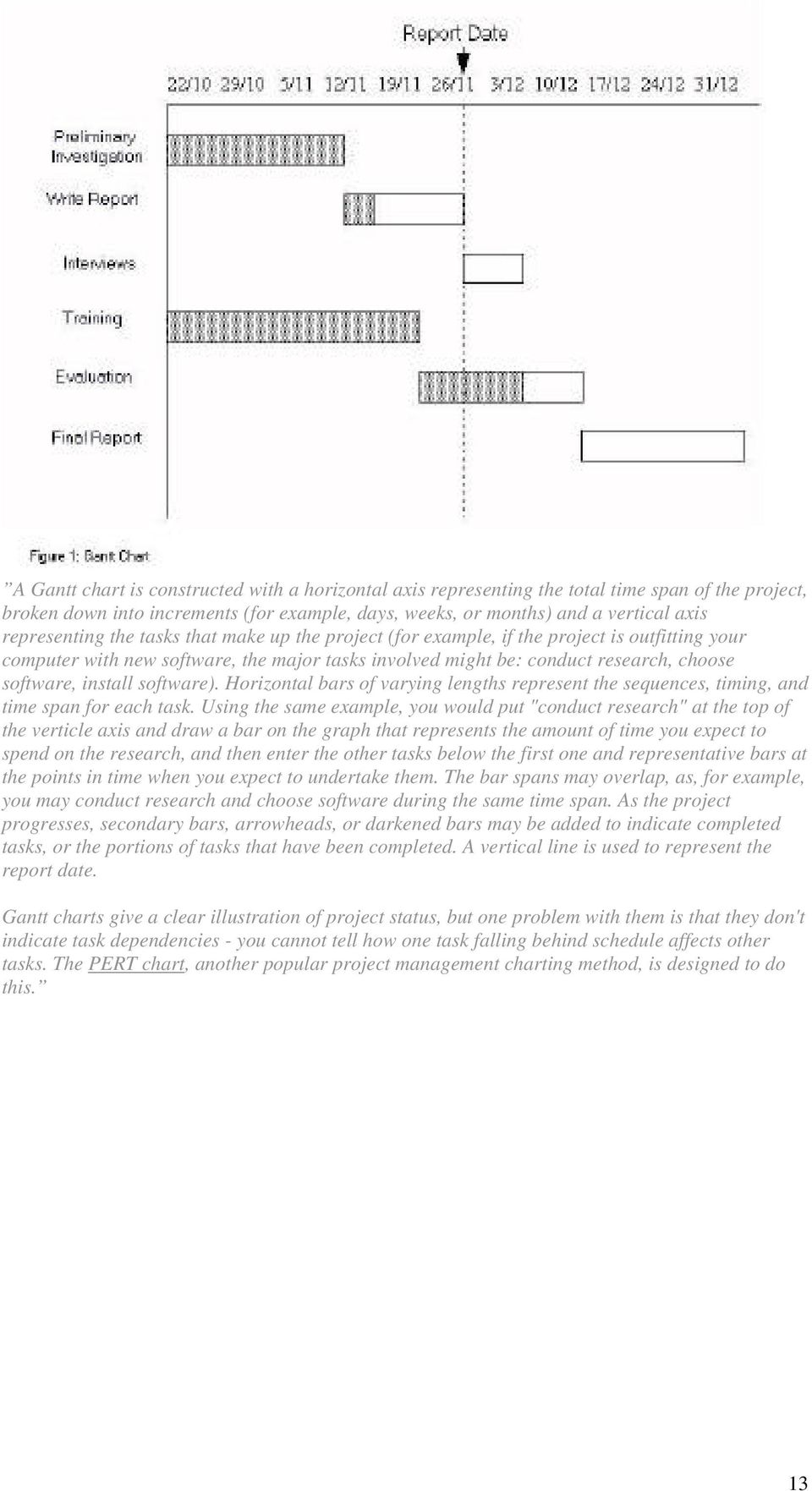 Horizontal bars of varying lengths represent the sequences, timing, and time span for each task.