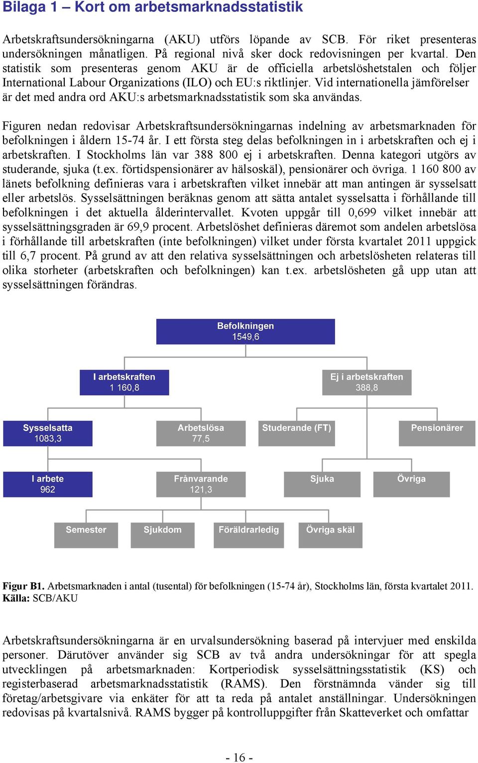 Den statistik som presenteras genom AKU är de officiella arbetslöshetstalen och följer International Labour Organizations (ILO) och EU:s riktlinjer.