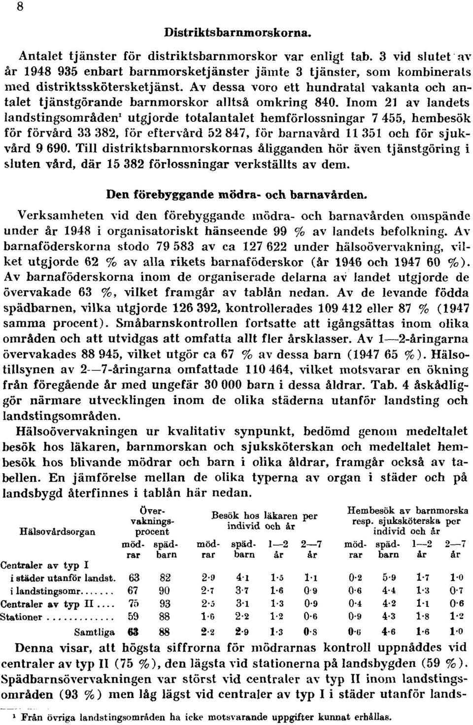 Av dessa voro ett hundratal vakanta och antalet tjänstgörande barnmorskor alltså omkring 840.