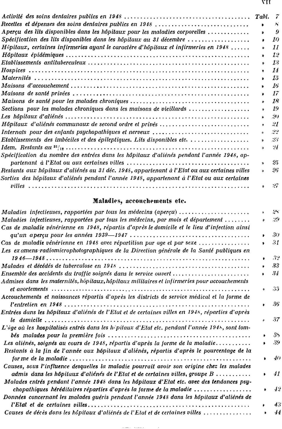 12 Etablissements antituberculeux Tabl. 13 Hospices Tabl. 14 Maternités Tabl. 15 Maisons d'accouchement Tabl. 16 Maisons de santé privées Tabl. 17 Maisons de santé pour les malades chroniques Tabl.