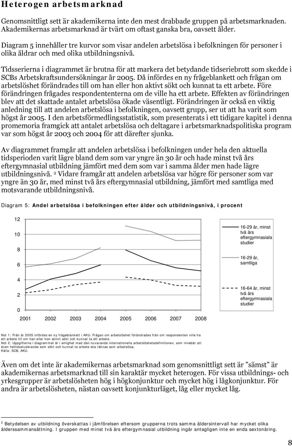 Tidsserierna i diagrammet är brutna för att markera det betydande tidseriebrott som skedde i SCBs Arbetskraftsundersökningar år 2005.