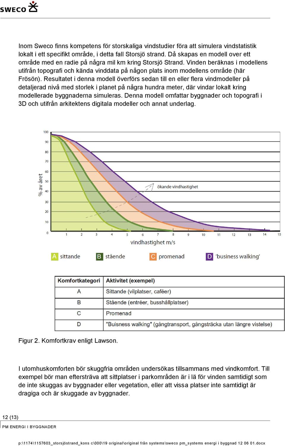 Vinden beräknas i modellens utifrån topografi och kända vinddata på någon plats inom modellens område (här Frösön).