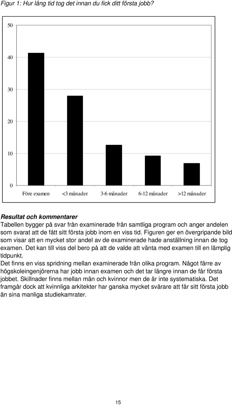 de fått sitt första jobb inom en viss tid. Figuren ger en övergripande bild som visar att en mycket stor andel av de examinerade hade anställning innan de tog examen.