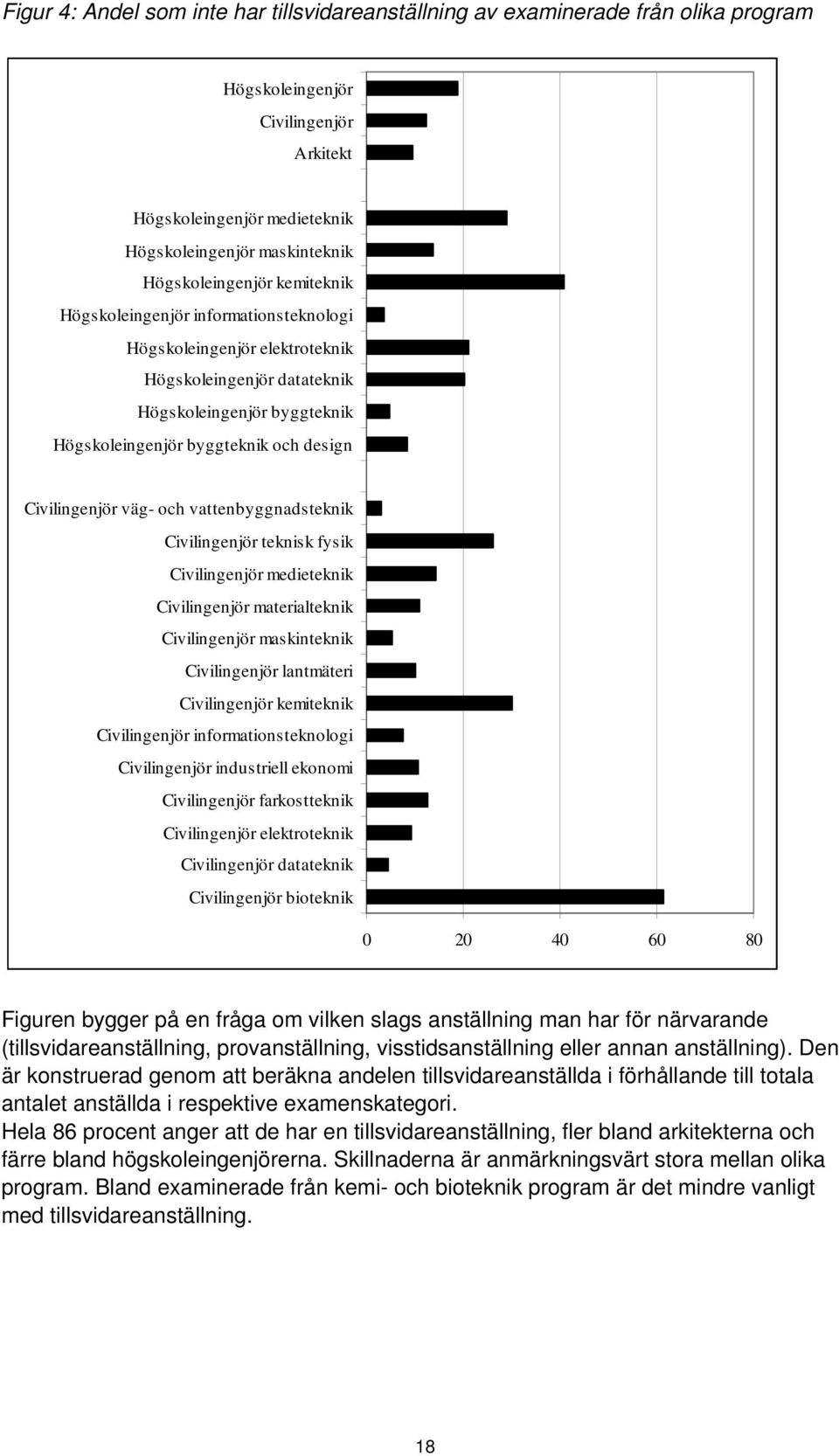 Civilingenjör väg- och vattenbyggnadsteknik Civilingenjör teknisk fysik Civilingenjör medieteknik Civilingenjör materialteknik Civilingenjör maskinteknik Civilingenjör lantmäteri Civilingenjör