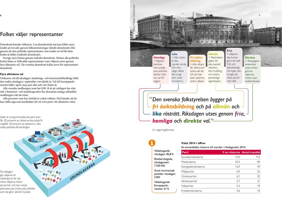 (indirekt demokrati). Sverige styrs främst genom indirekt demokrati. Nästan alla politiska beslut fattas av folkvalda representanter som väljarna utser genom fyra allmänna val.