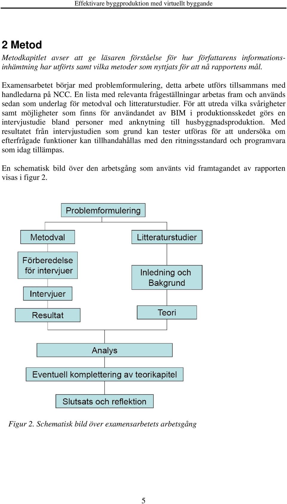 En lista med relevanta frågeställningar arbetas fram och används sedan som underlag för metodval och litteraturstudier.