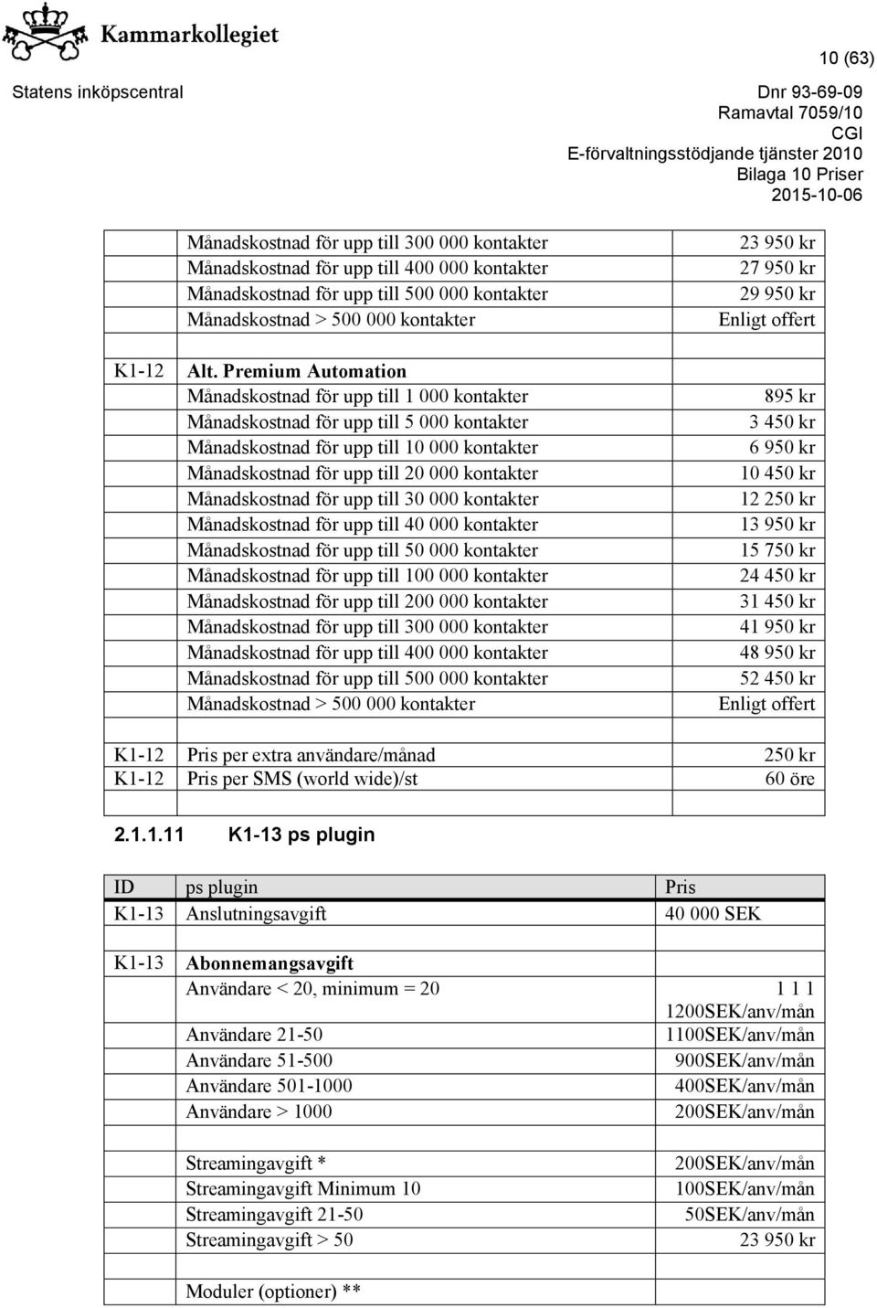 Månadskostnad för upp till 30 000 kontakter Månadskostnad för upp till 40 000 kontakter Månadskostnad för upp till 50 000 kontakter Månadskostnad för upp till 100 000 kontakter Månadskostnad för upp