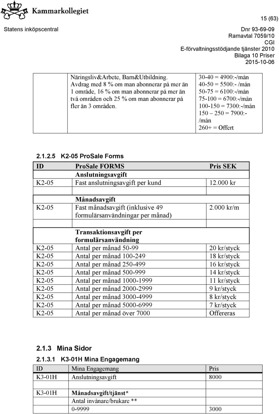 0 = 7900:- /mån 260+ = Offert 2.1.2.5 K2-05 ProSale Forms ID ProSale FORMS Pris SEK Anslutningsavgift K2-05 Fast anslutningsavgift per kund 12.