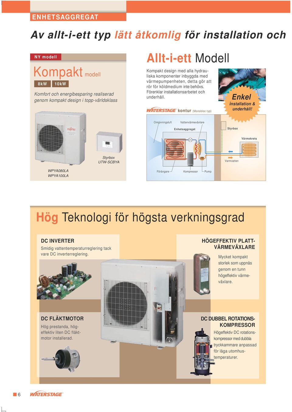 kontur (Monobloc typ) Enkel installation & underhåll!