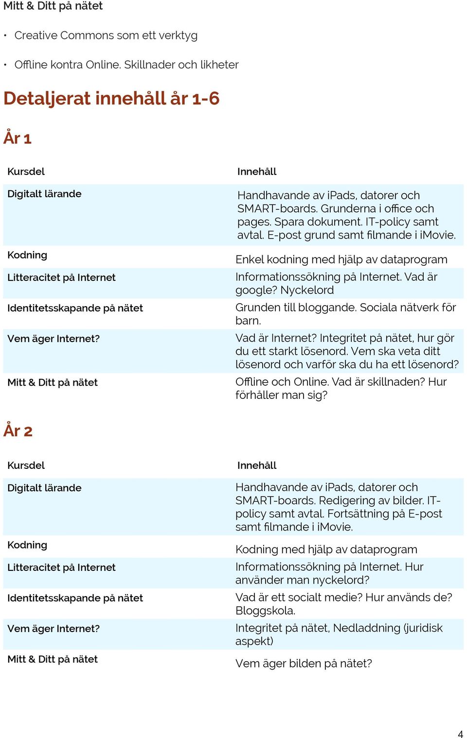 Sociala nätverk för barn. Vad är Internet? Integritet på nätet, hur gör du ett starkt lösenord. Vem ska veta ditt lösenord och varför ska du ha ett lösenord? Offline och Online. Vad är skillnaden?