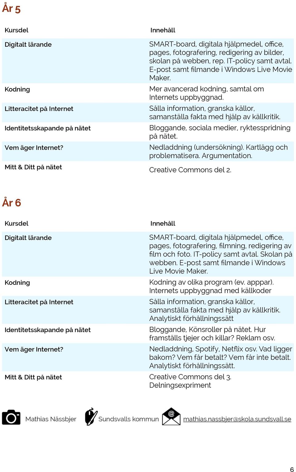 Nedladdning (undersökning). Kartlägg och problematisera. Argumentation. Creative Commons del 2. SMART-board, digitala hjälpmedel, office, pages, fotografering, filmning, redigering av film och foto.