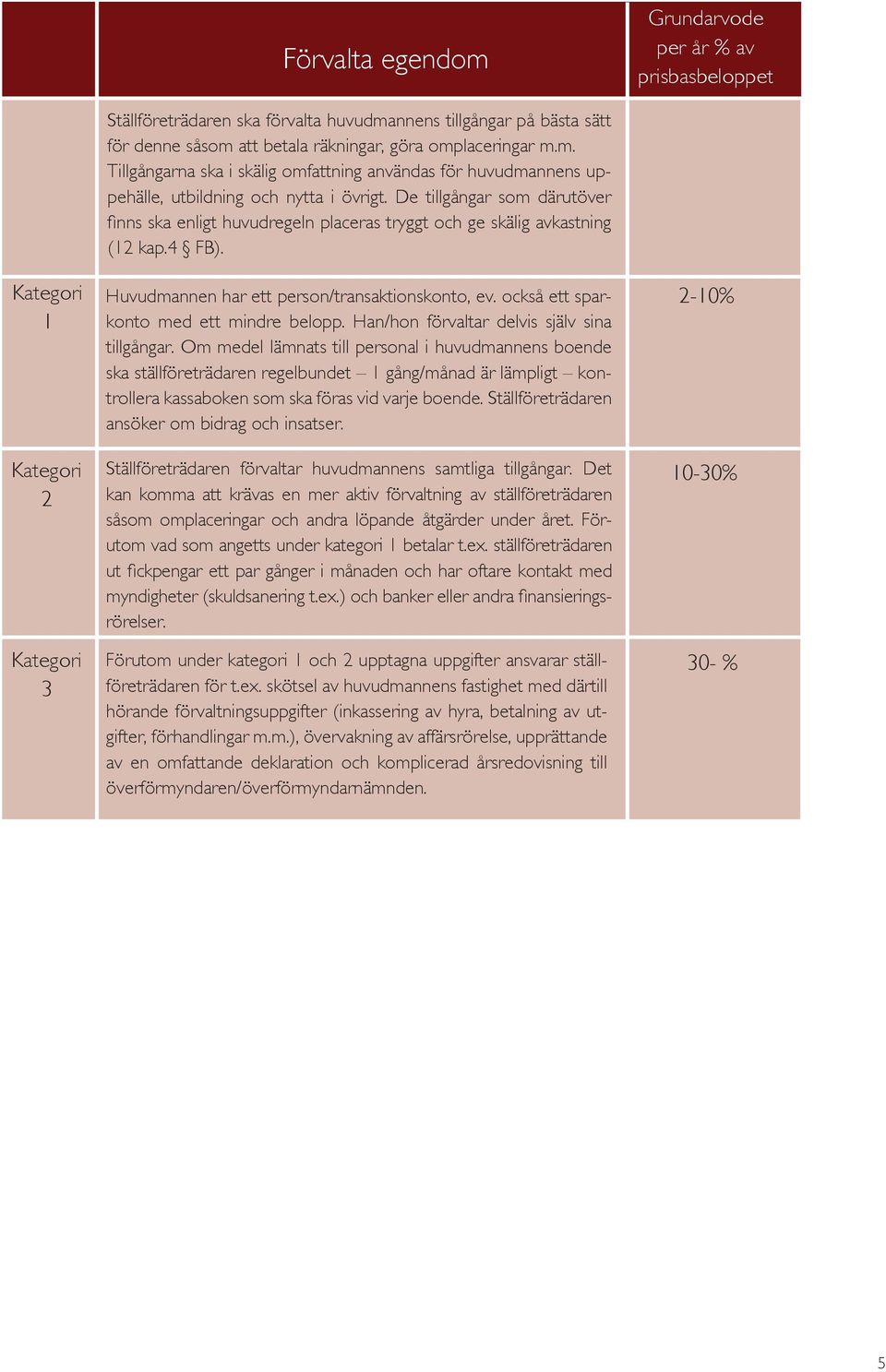 också ett sparkonto med ett mindre belopp. Han/hon förvaltar delvis själv sina tillgångar.