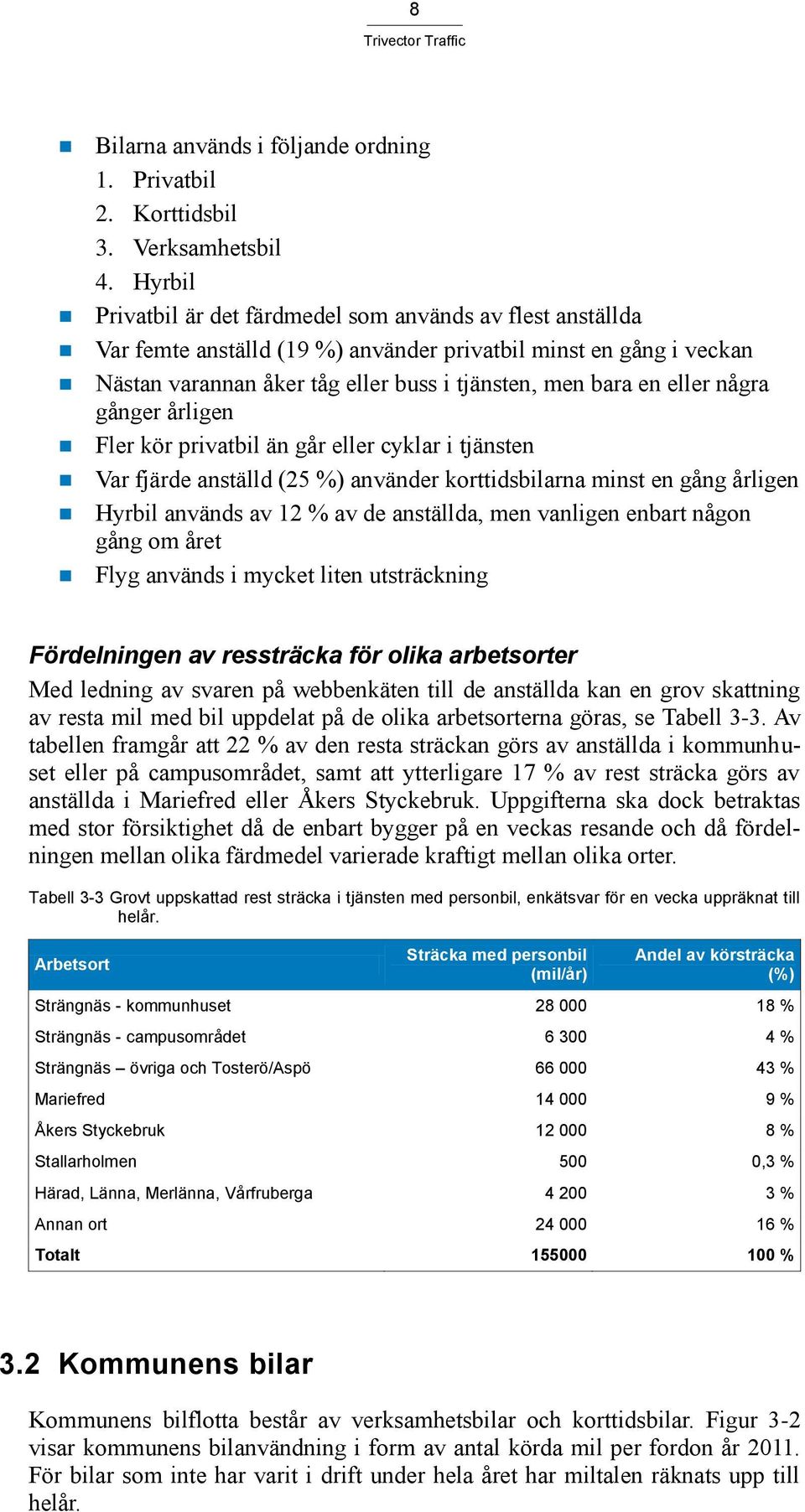 några gånger årligen Fler kör privatbil än går eller cyklar i tjänsten Var fjärde anställd (25 %) använder korttidsbilarna minst en gång årligen Hyrbil används av 12 % av de anställda, men vanligen