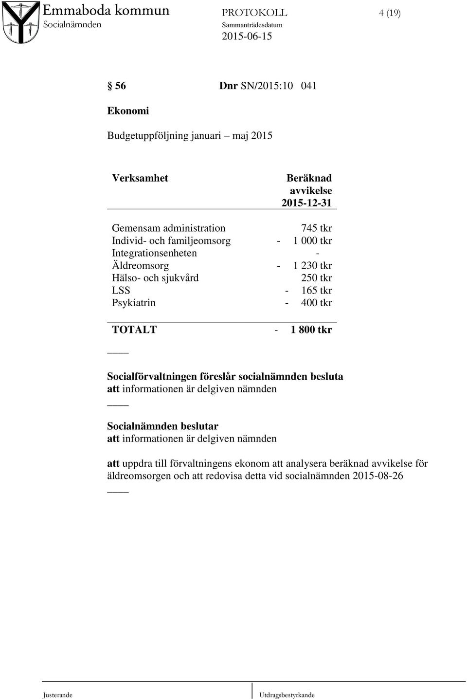 sjukvård 250 tkr LSS - 165 tkr Psykiatrin - 400 tkr TOTALT - 1 800 tkr Socialförvaltningen föreslår socialnämnden besluta att