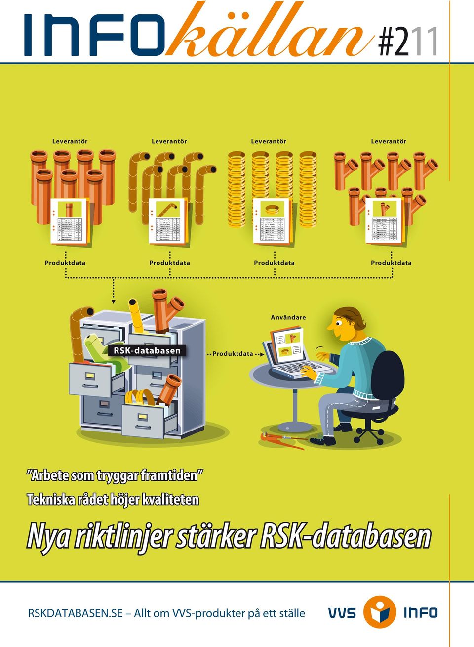 Produktdata Arbete som tryggar framtiden Tekniska rådet höjer