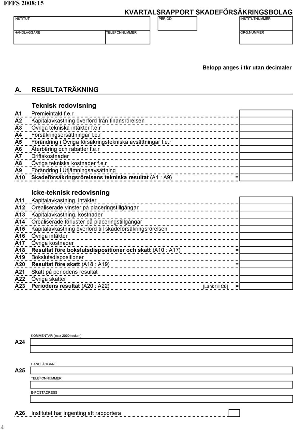 Skadeförsäkringsrörelsens tekniska resultat (A1 : A9) = Icke-teknisk redovisning A11 Kapitalavkastning, intäkter A12 Orealiserade vinster på placeringstillgångar A13 Kapitalavkastning, kostnader A14