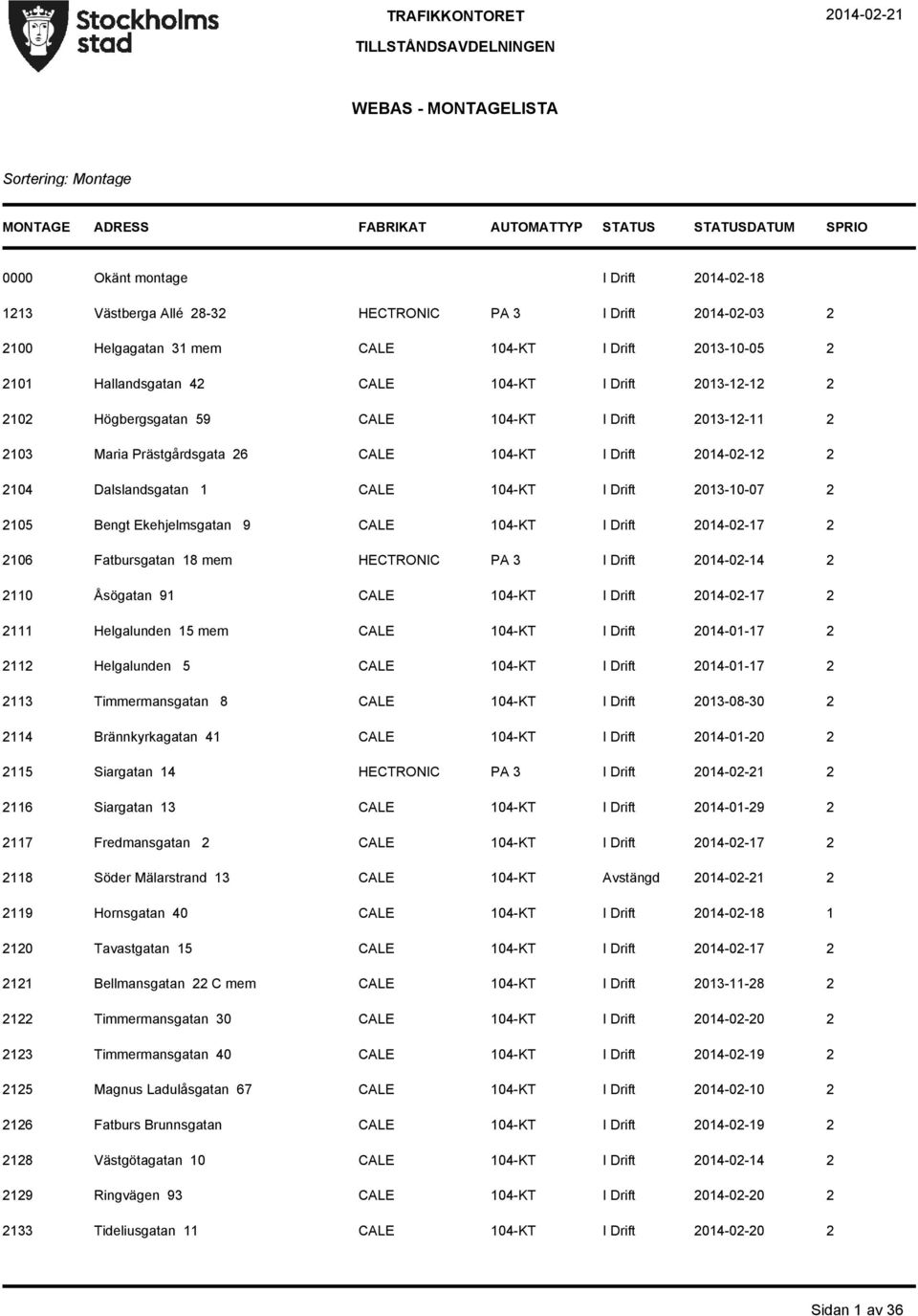 104-KT I Drift 2013-12-11 2 2103 Maria Prästgårdsgata 26 CALE 104-KT I Drift 2014-02-12 2 2104 Dalslandsgatan 1 CALE 104-KT I Drift 2013-10-07 2 2105 Bengt Ekehjelmsgatan 9 CALE 104-KT I Drift