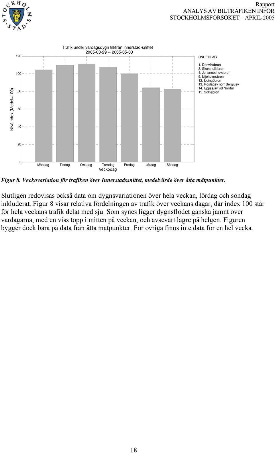 Veckovariation för trafiken över Innerstadssnittet, medelvärde över åtta mätpunkter. Slutligen redovisas också data om dygnsvariationen över hela veckan, lördag och söndag inkluderat.