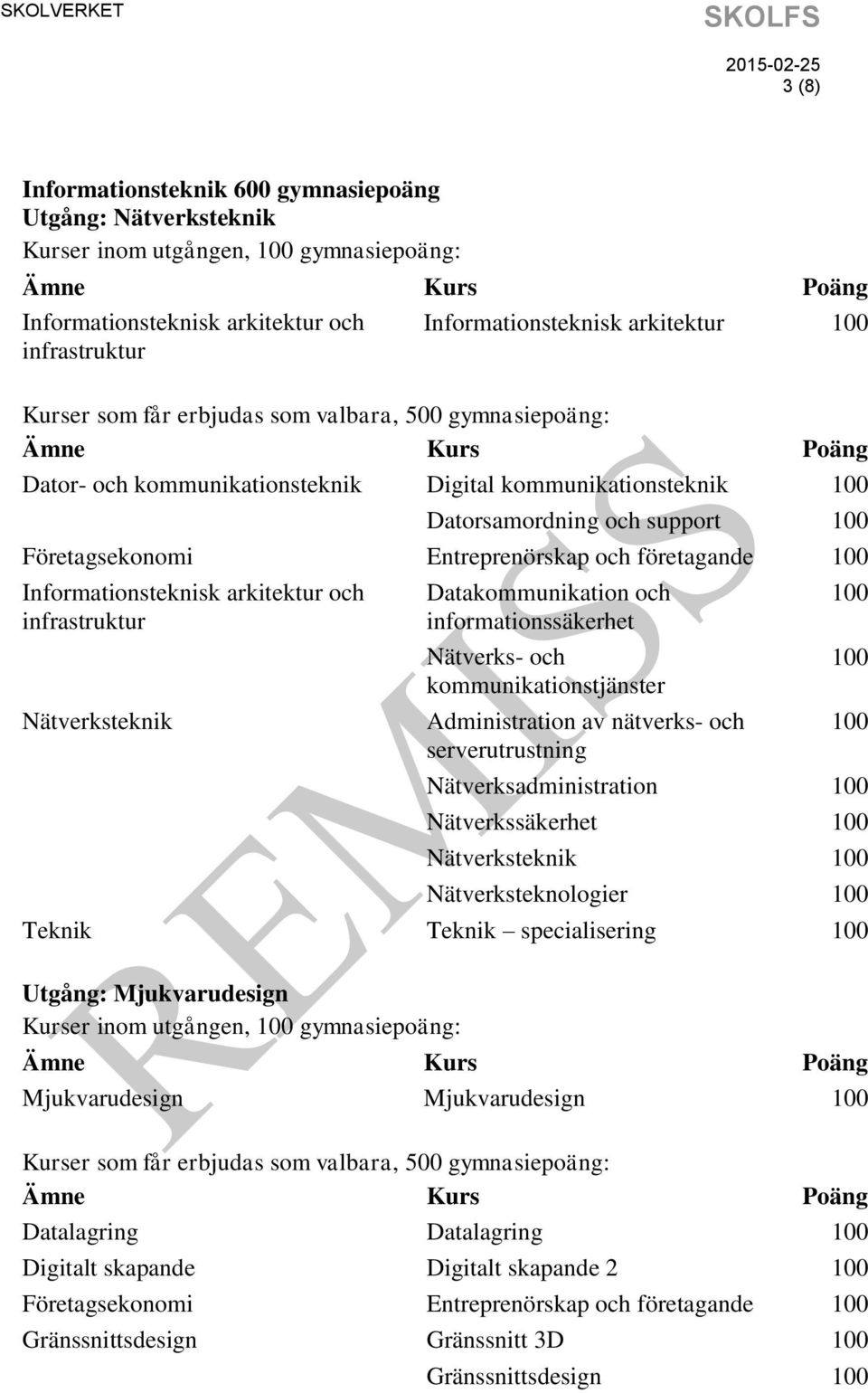 informationssäkerhet Nätverks- och kommunikationstjänster Administration av nätverks- och serverutrustning 100 100 100 Nätverksadministration 100 Nätverkssäkerhet 100 Nätverksteknik 100