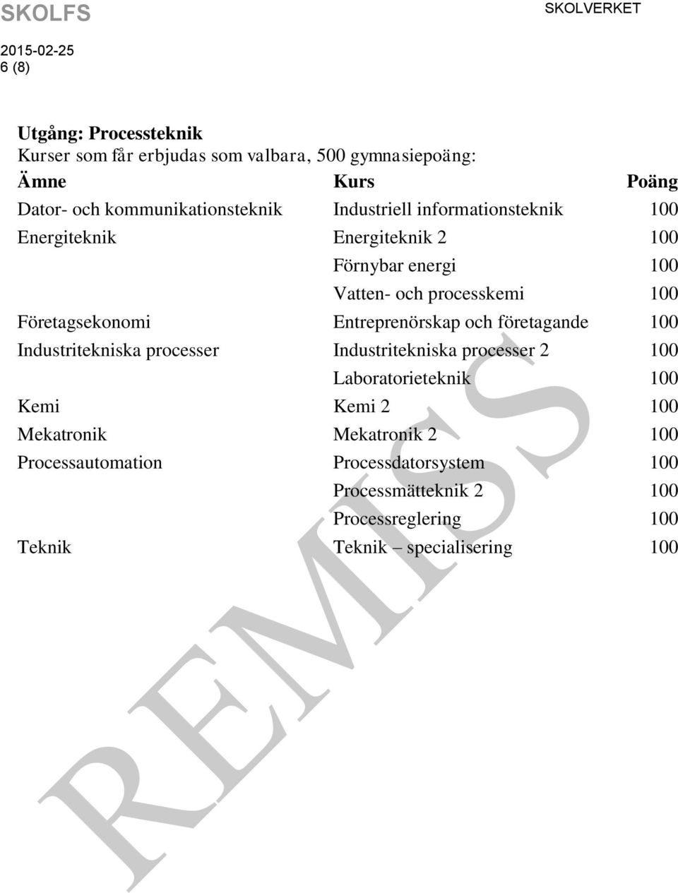 100 Industritekniska processer Industritekniska processer 2 100 Laboratorieteknik 100 Kemi Kemi 2