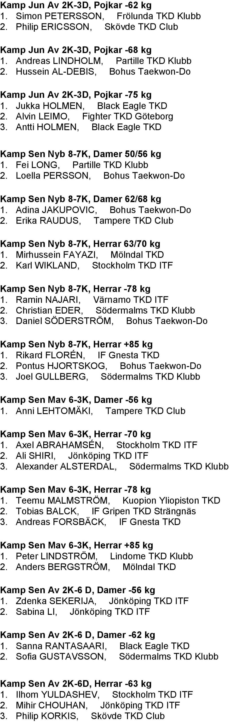 Antti HOLMEN, Black Eagle TKD Kamp Sen Nyb 8-7K, Damer 50/56 kg 1. Fei LONG, Partille TKD Klubb 2. Loella PERSSON, Bohus Taekwon-Do Kamp Sen Nyb 8-7K, Damer 62/68 kg 1.