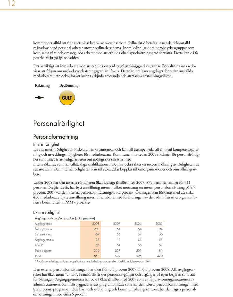 Detta kan då få positiv effekt på fyllnadstiden Det är viktigt att inte arbetet med att erbjuda önskad sysselsättningsgrad avstannar.