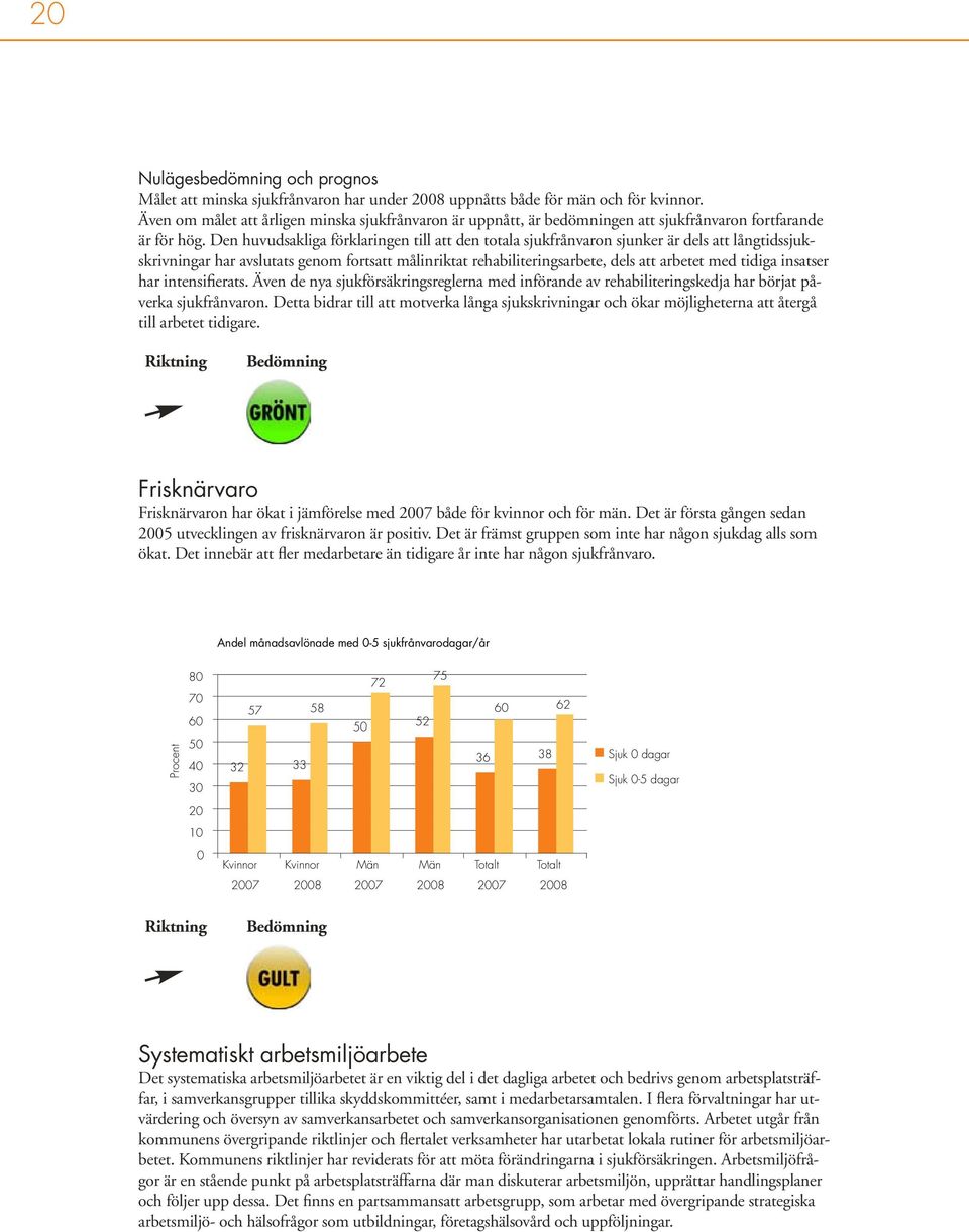 Den huvudsakliga förklaringen till att den totala sjukfrånvaron sjunker är dels att långtidssjukskrivningar har avslutats genom fortsatt målinriktat rehabiliteringsarbete, dels att arbetet med tidiga