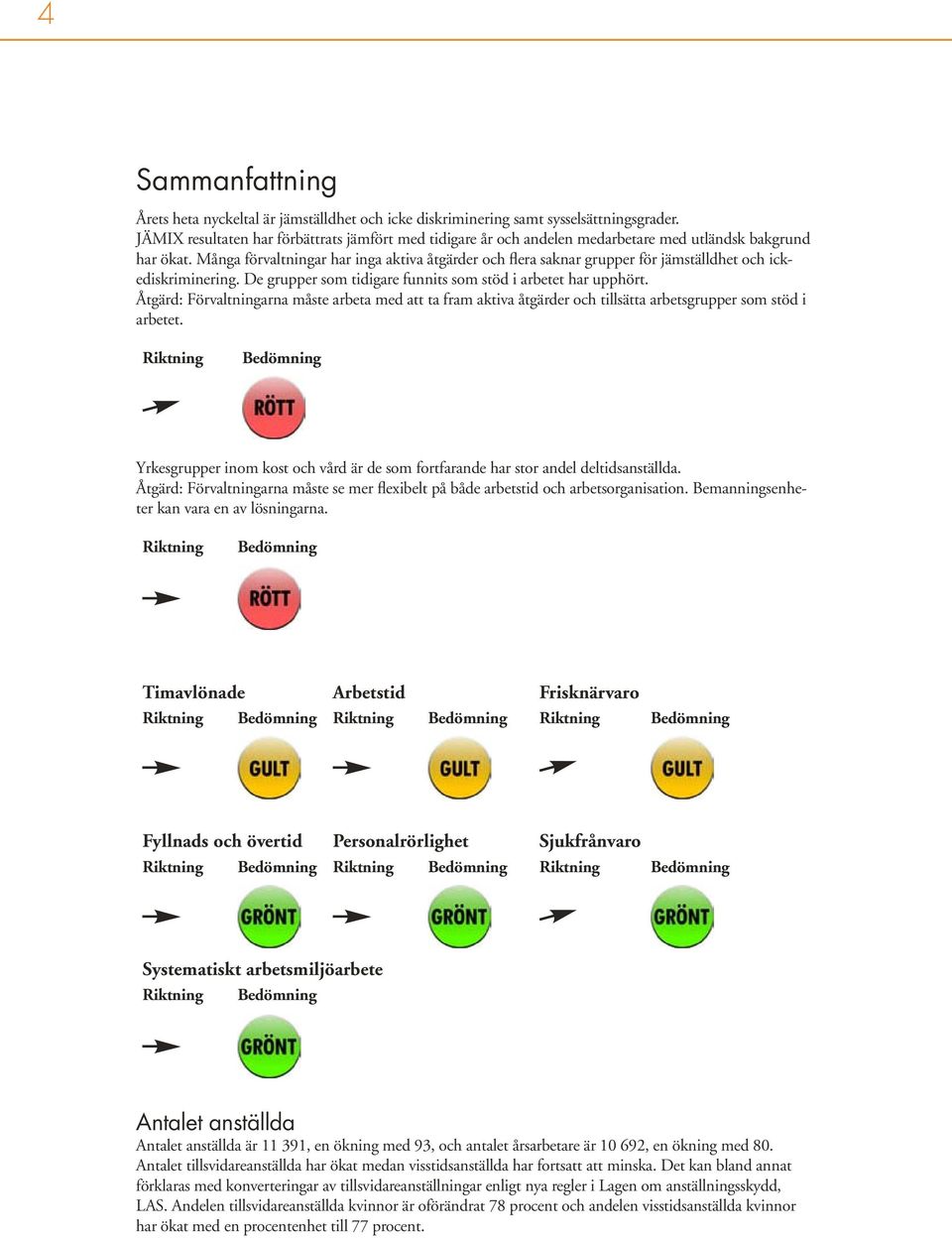 Många förvaltningar har inga aktiva åtgärder och flera saknar grupper för jämställdhet och ickediskriminering. De grupper som tidigare funnits som stöd i arbetet har upphört.