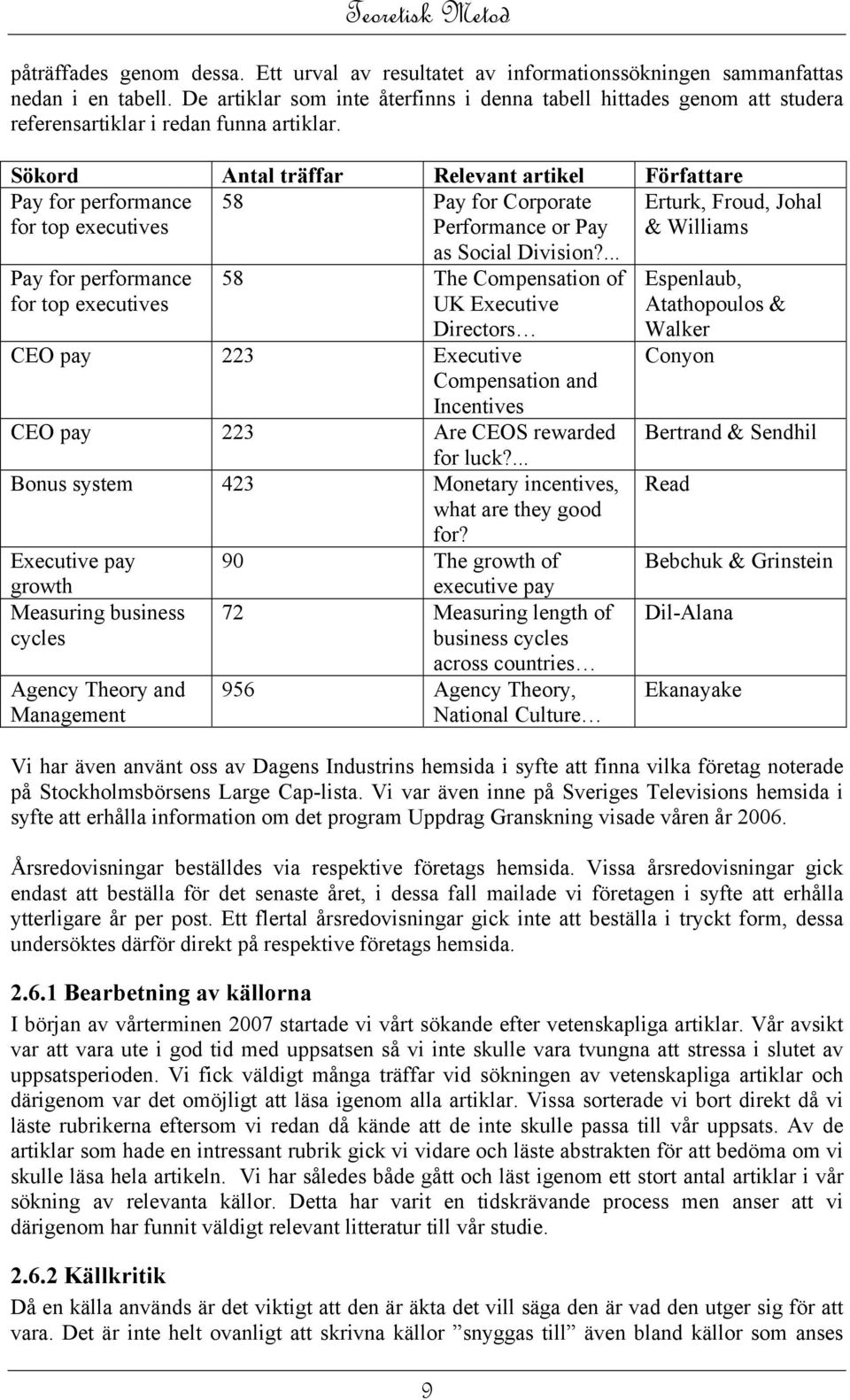 Sökord Antal träffar Relevant artikel Författare Pay for performance 58 Pay for Corporate Erturk, Froud, Johal for top executives Performance or Pay & Williams Pay for performance for top executives