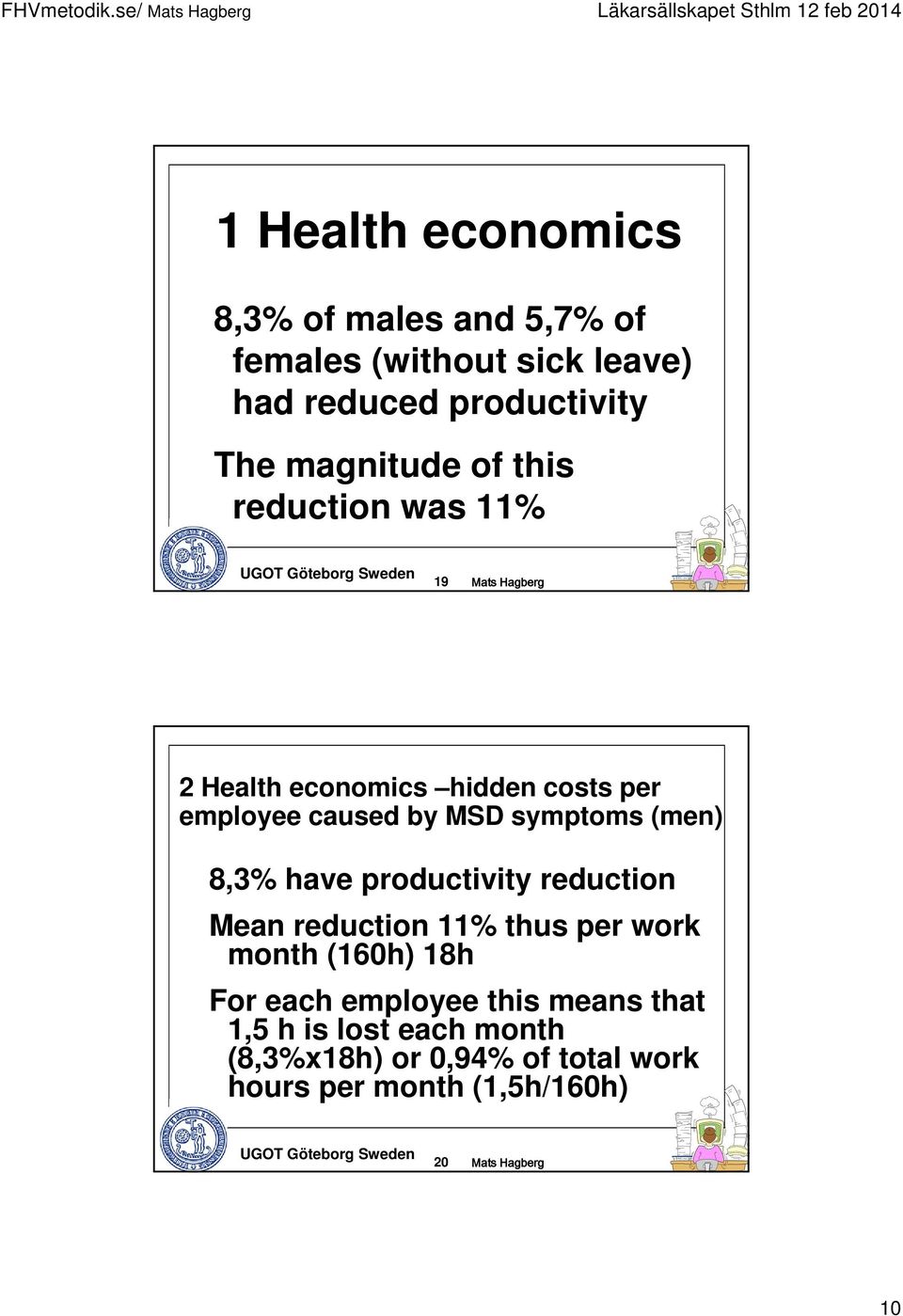(men) 8,3% have productivity reduction Mean reduction 11% thus per work month (160h) 18h For each employee this