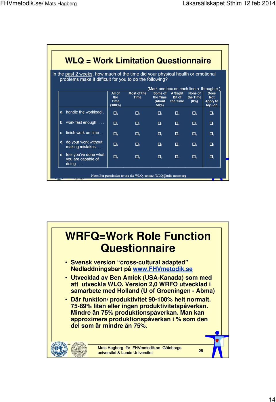 Version 2,0 WRFQ utvecklad i samarbete med Holland (U of Groeningen - Abma) Där funktion/ produktivitet 90-100% helt normalt.