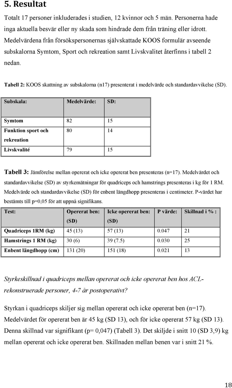 Tabell 2: KOOS skattning av subskalorna (n17) presenterat i medelvärde och standardavvikelse (SD).