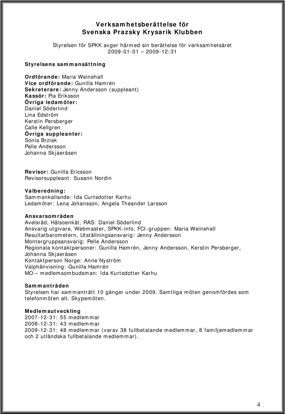 suppleanter: Sonia Brziak Pelle Andersson Johanna Skjaeråsen Revisor: Gunilla Ericsson Revisorsuppleant: Susann Nordin Valberedning: Sammankallande: Ida Curtsdotter Karhu Ledamöter: Lena Johansson,