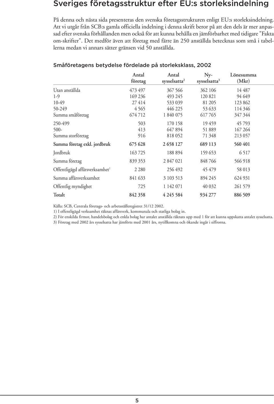 om-skrifter". Det medför även att företag med färre än 250 anställda betecknas som små i tabellerna medan vi annars sätter gränsen vid 50 anställda.