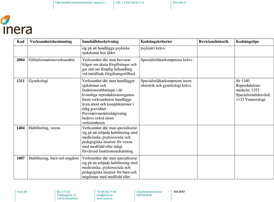 1311 Gynekologi Verksamhet där man handlägger sjukdomar och funktionsrubbningar i de kvinnliga reproduktionsorganen. Inom verksamheten handläggs även abort och komplikationer i tidig graviditet.