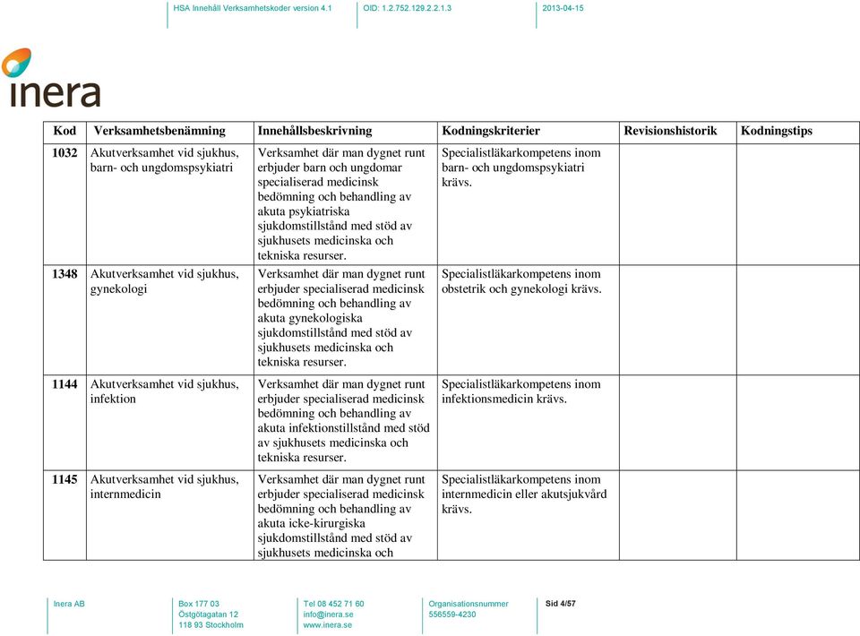 resurser. Verksamhet där man dygnet runt erbjuder specialiserad medicinsk bedömning och behandling av akuta gynekologiska sjukdomstillstånd med stöd av sjukhusets medicinska och tekniska resurser.