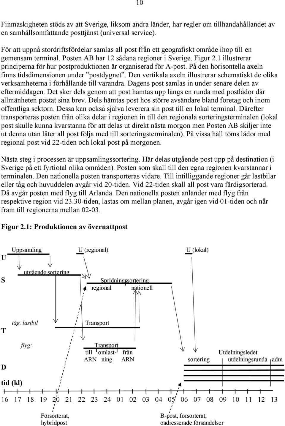 1 illustrerar principerna för hur postproduktionen är organiserad för A-post. På den horisontella axeln finns tidsdimensionen under postdygnet.