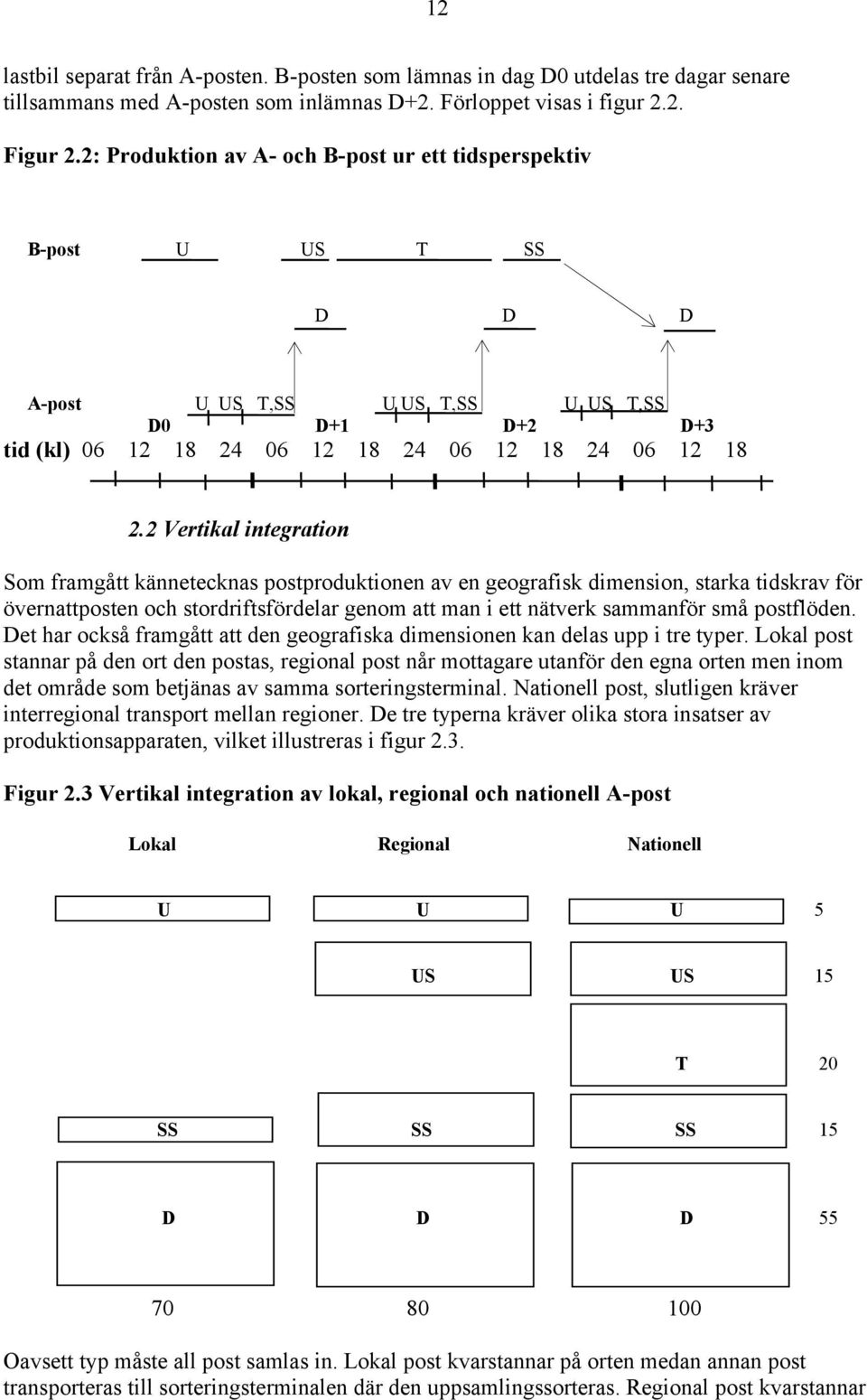 2 Vertikal integration Som framgått kännetecknas postproduktionen av en geografisk dimension, starka tidskrav för övernattposten och stordriftsfördelar genom att man i ett nätverk sammanför små