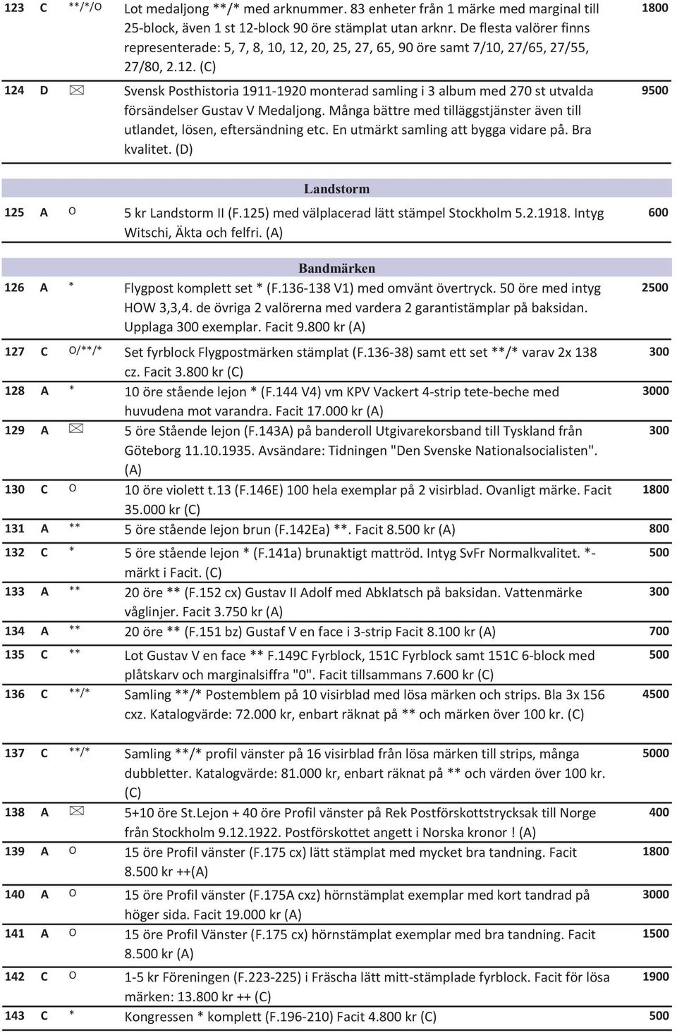 Många bättre med tilläggstjänster även till utlandet, lösen, eftersändning etc. En utmärkt samling att bygga vidare på. Bra kvalitet. (D) 125 A O 5 kr Landstorm II (F.