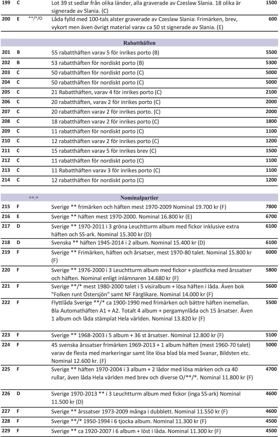 (E) 201 B 55 rabatthäften varav 5 för inrikes porto (B) 5 Rabatthäften 201 B 55 rabatthäften varav 5 för inrikes porto (B) 5 202 B 53 rabatthäften för nordiskt porto (B) 5 203 C 50 rabatthäften för