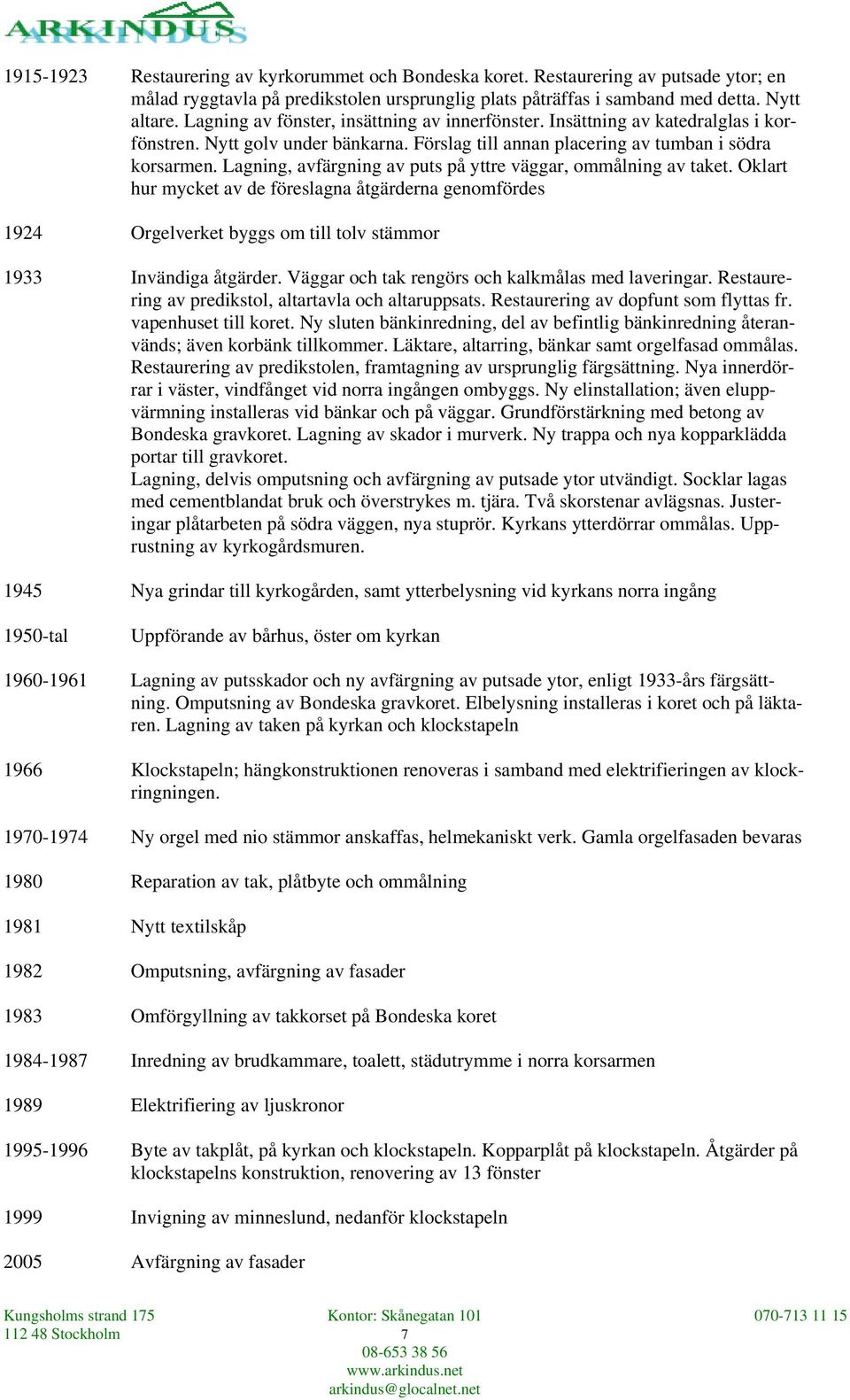 Lagning, avfärgning av puts på yttre väggar, ommålning av taket. Oklart hur mycket av de föreslagna åtgärderna genomfördes 1924 Orgelverket byggs om till tolv stämmor 1933 Invändiga åtgärder.