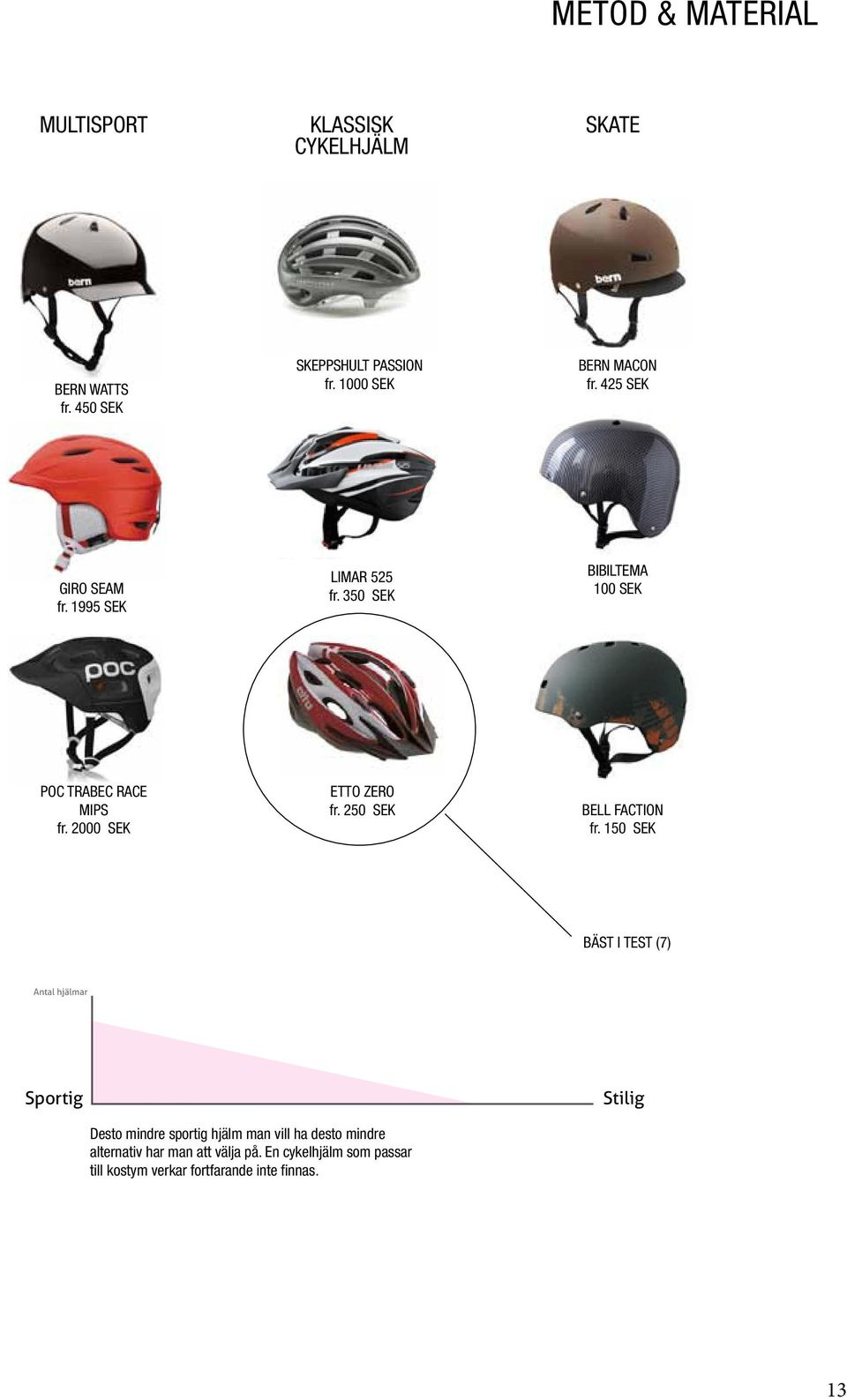 HUR KAN CYKELHJÄLMEN GÖRAS MER ATTRAKTIV MED KOMPLETTERANDE FUNKTIONER? -  PDF Gratis nedladdning