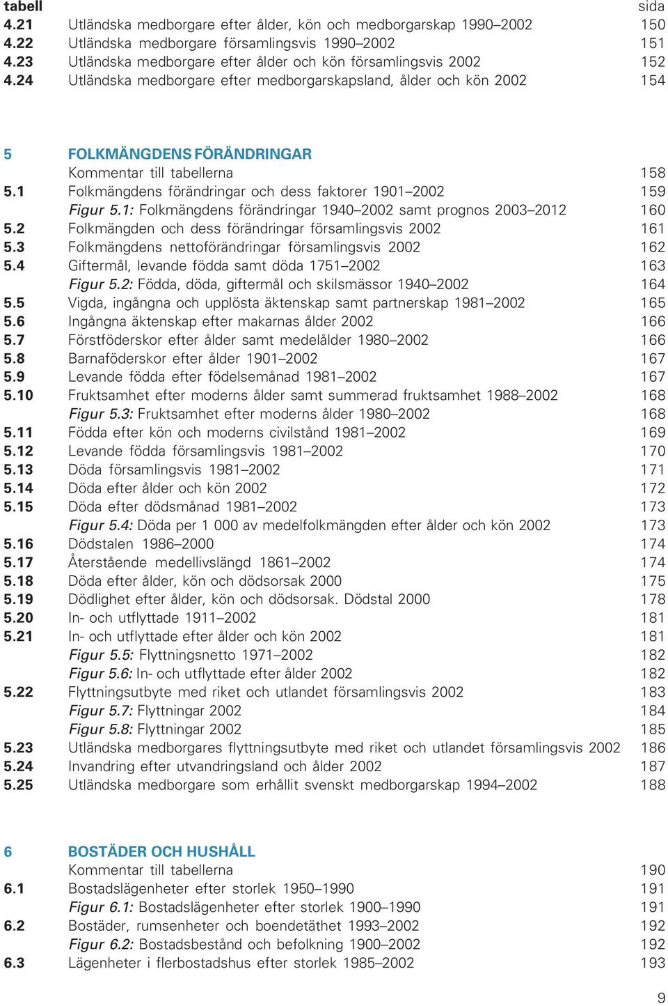 24 Utländska medborgare efter medborgarskapsland, ålder och kön 2002 154 5 FOLKMÄNGDENS FÖRÄNDRINGAR Kommentar till tabellerna 158 5.