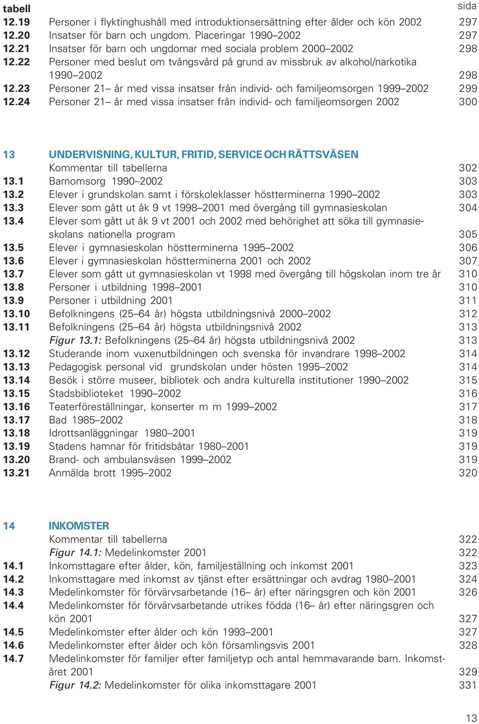 23 Personer 21 år med vissa insatser från individ- och familjeomsorgen 1999 2002 299 12.