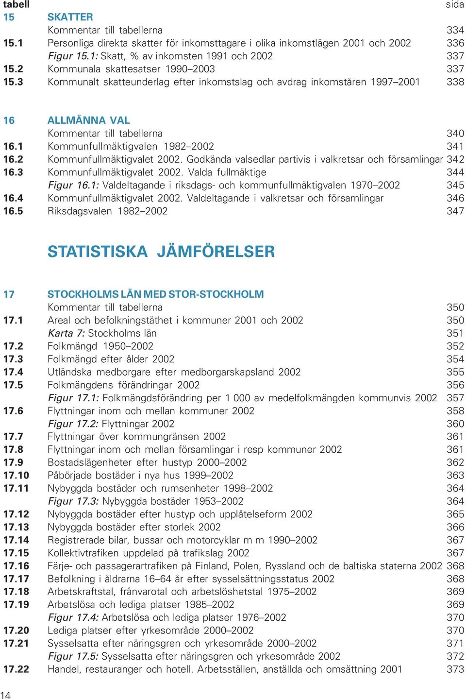 1 Kommunfullmäktigvalen 1982 2002 341 16.2 Kommunfullmäktigvalet 2002. Godkända valsedlar partivis i valkretsar och församlingar 342 16.3 Kommunfullmäktigvalet 2002. Valda fullmäktige 344 Figur 16.
