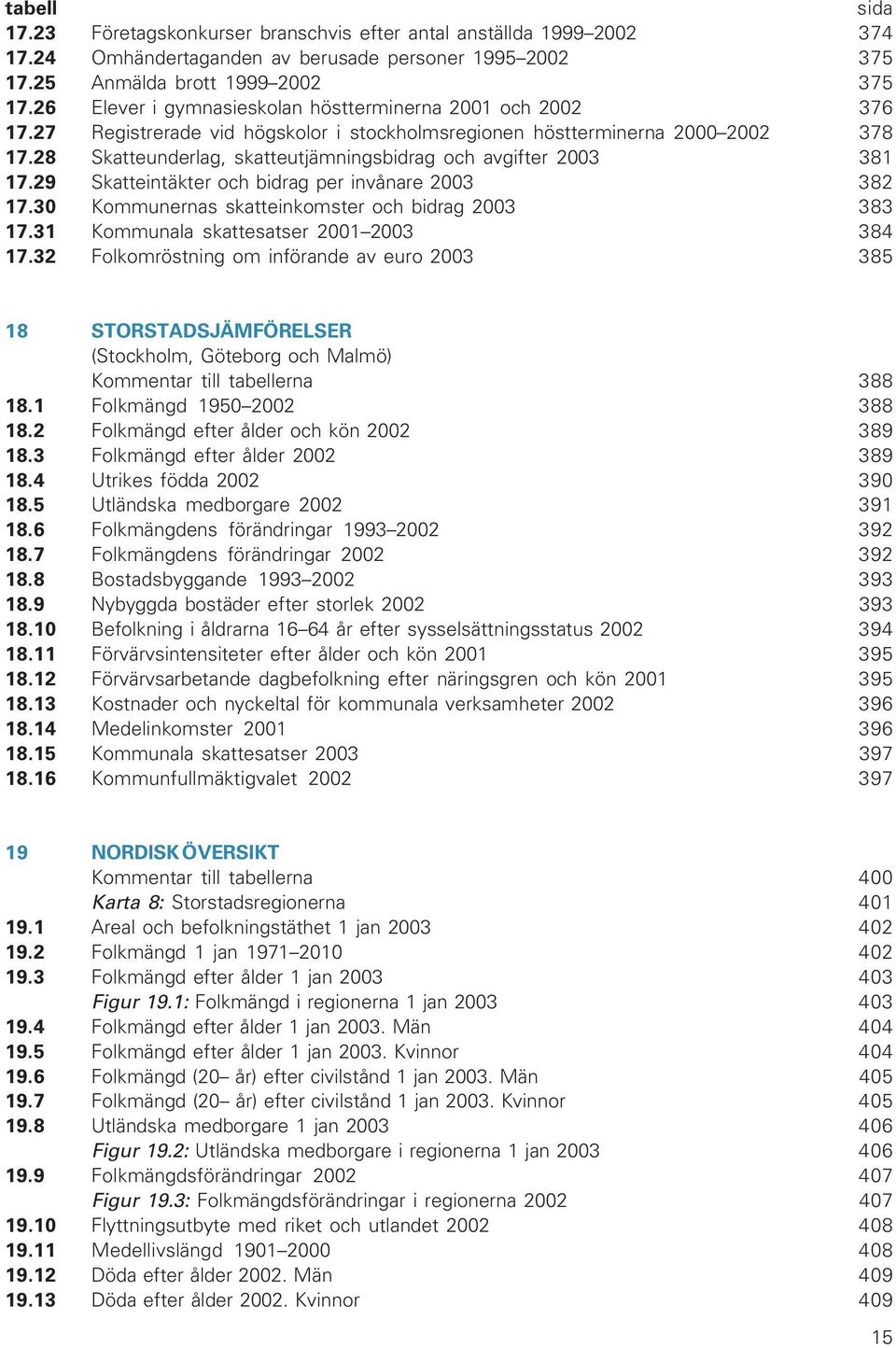28 Skatteunderlag, skatteutjämningsbidrag och avgifter 2003 381 17.29 Skatteintäkter och bidrag per invånare 2003 382 17.30 Kommunernas skatteinkomster och bidrag 2003 383 17.