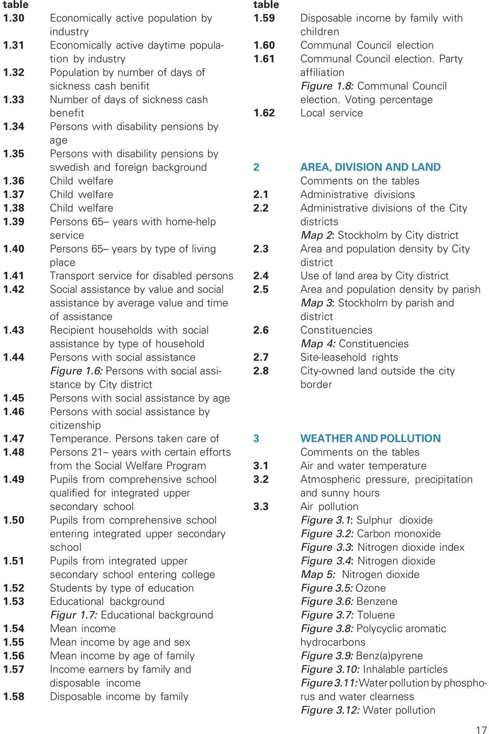 38 Child welfare 1.39 Persons 65 years with home-help service 1.40 Persons 65 years by type of living place 1.41 Transport service for disabled persons 1.