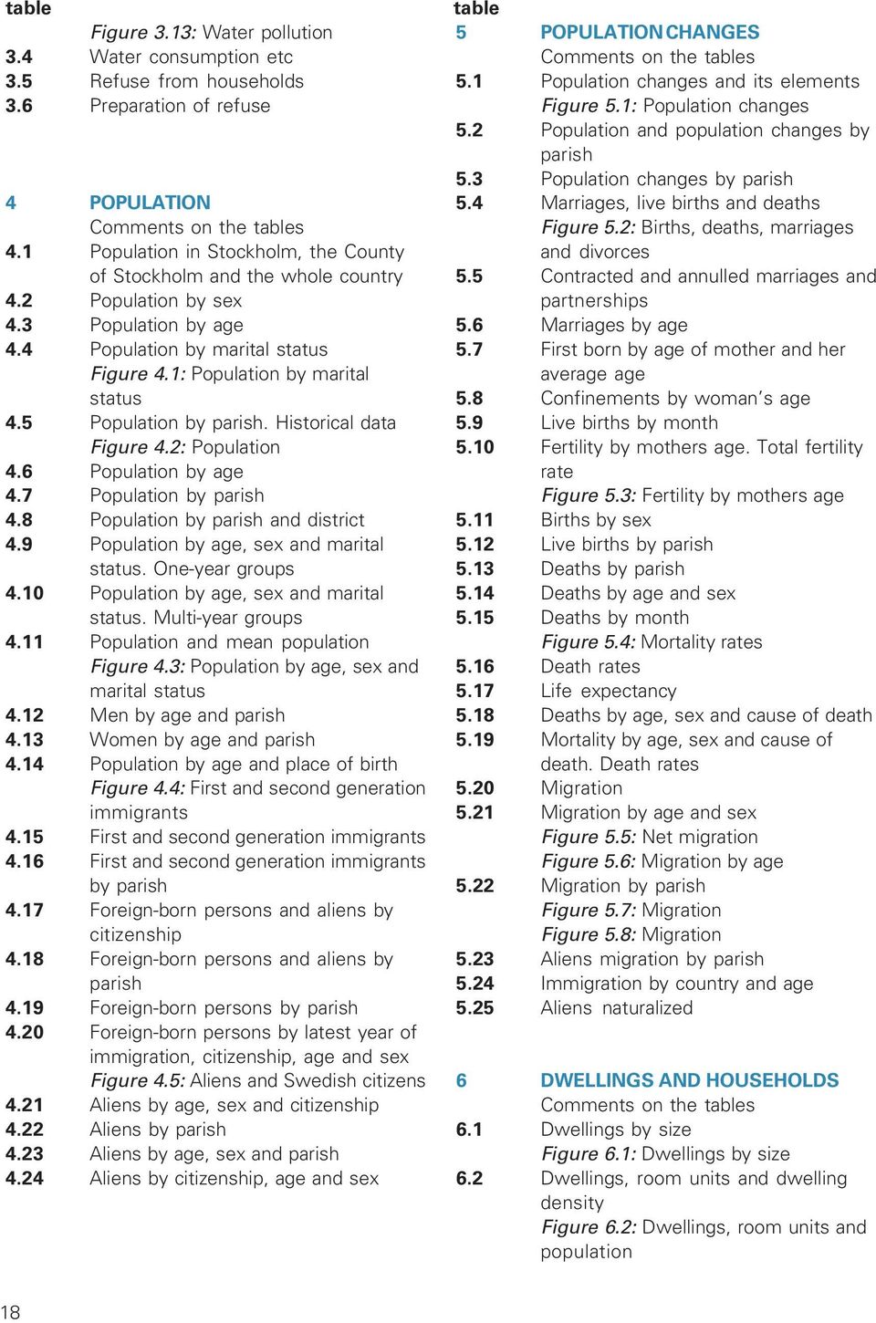 5 Population by parish. Historical data Figure 4.2: Population 4.6 Population by age 4.7 Population by parish 4.8 Population by parish and district 4.9 Population by age, sex and marital status.
